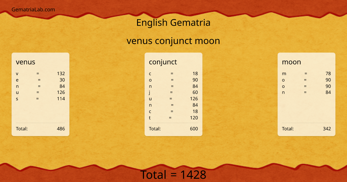 venus conjunct moon in english Gematria